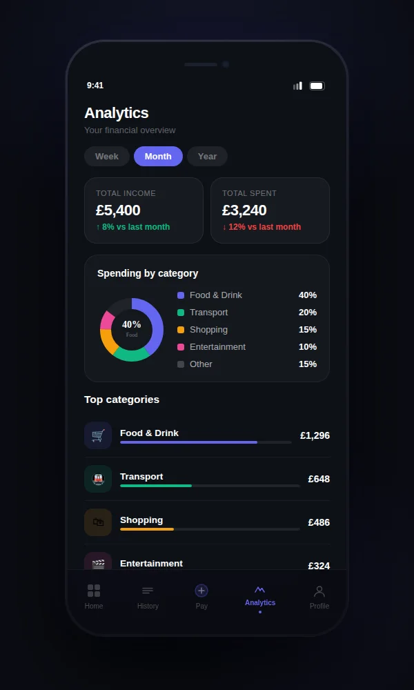 Finch — Personal Banking screen 6