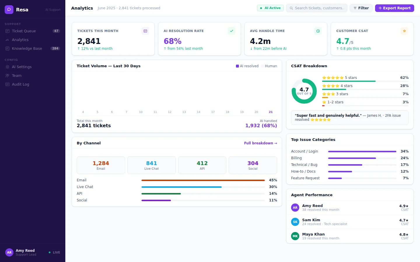 Resa — AI Customer Support screen 1